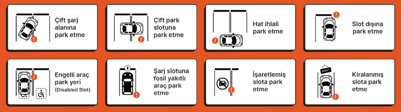 İşgaliye Tespit Ekranı