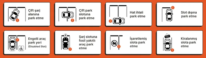 İşgaliye Tespit Ekranı