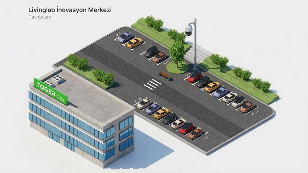 Kuş Bakışı Otopark Yönetimi